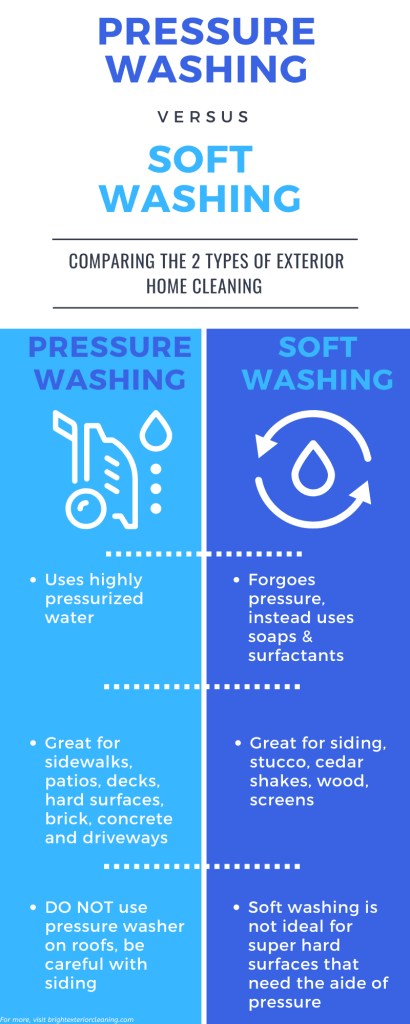 What is a Soft Wash Pressure Washer