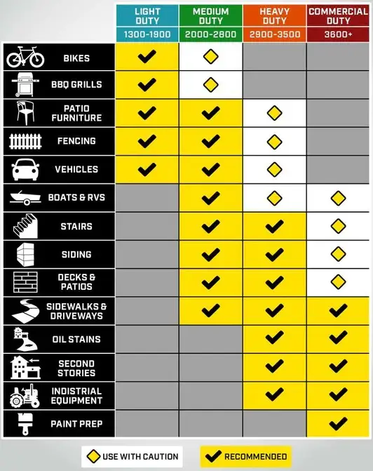 What is Psi in Pressure Washer