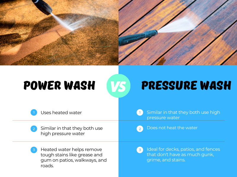 What is the Difference between Power Washer And Pressure Washer