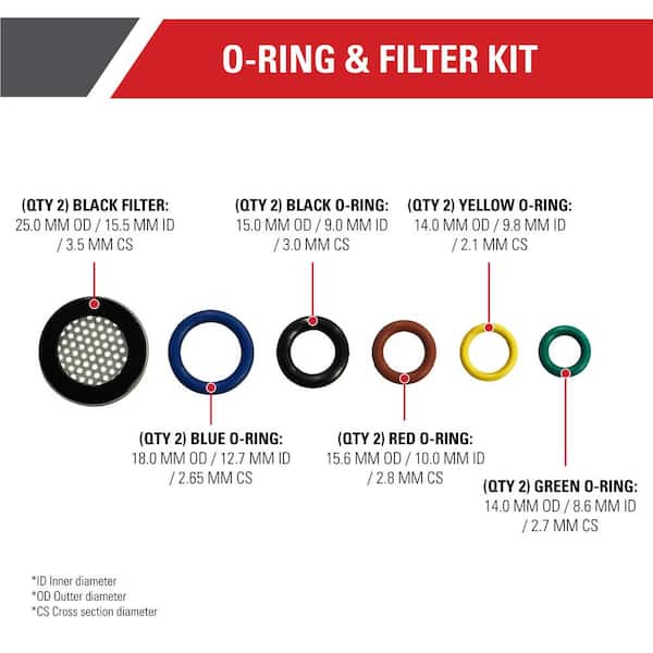 What Size O Ring for Pressure Washer Wand