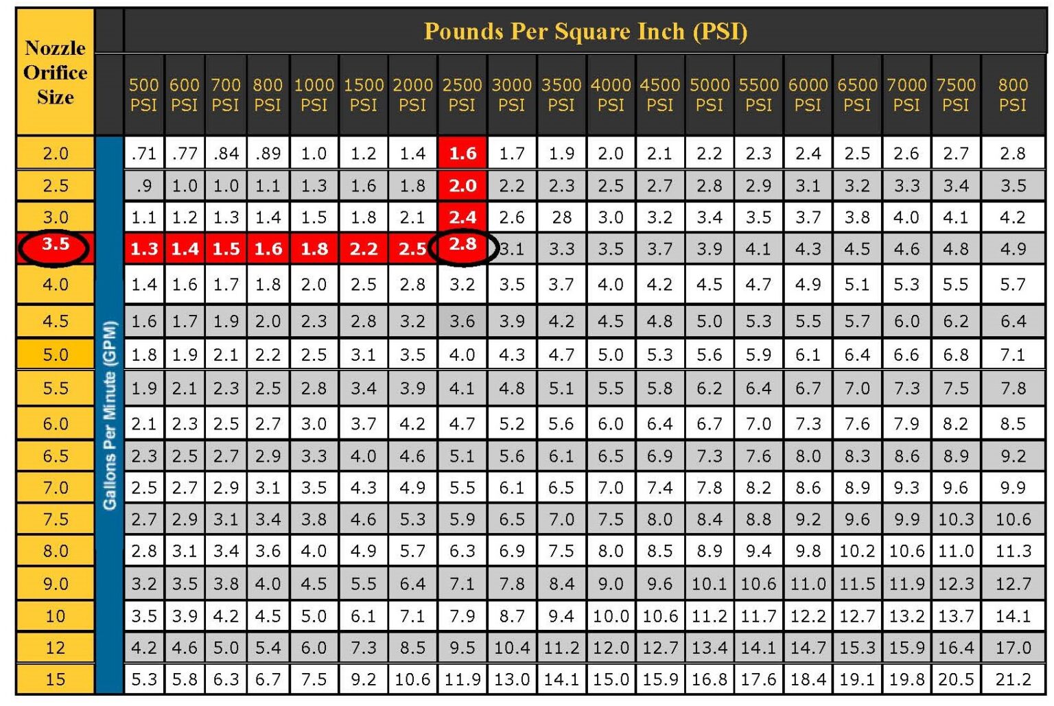 Pressure Washer on off Switch Position - Easy Clean Wash