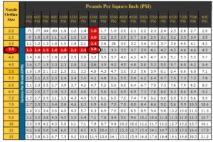 What Size Orifice for Pressure Washer