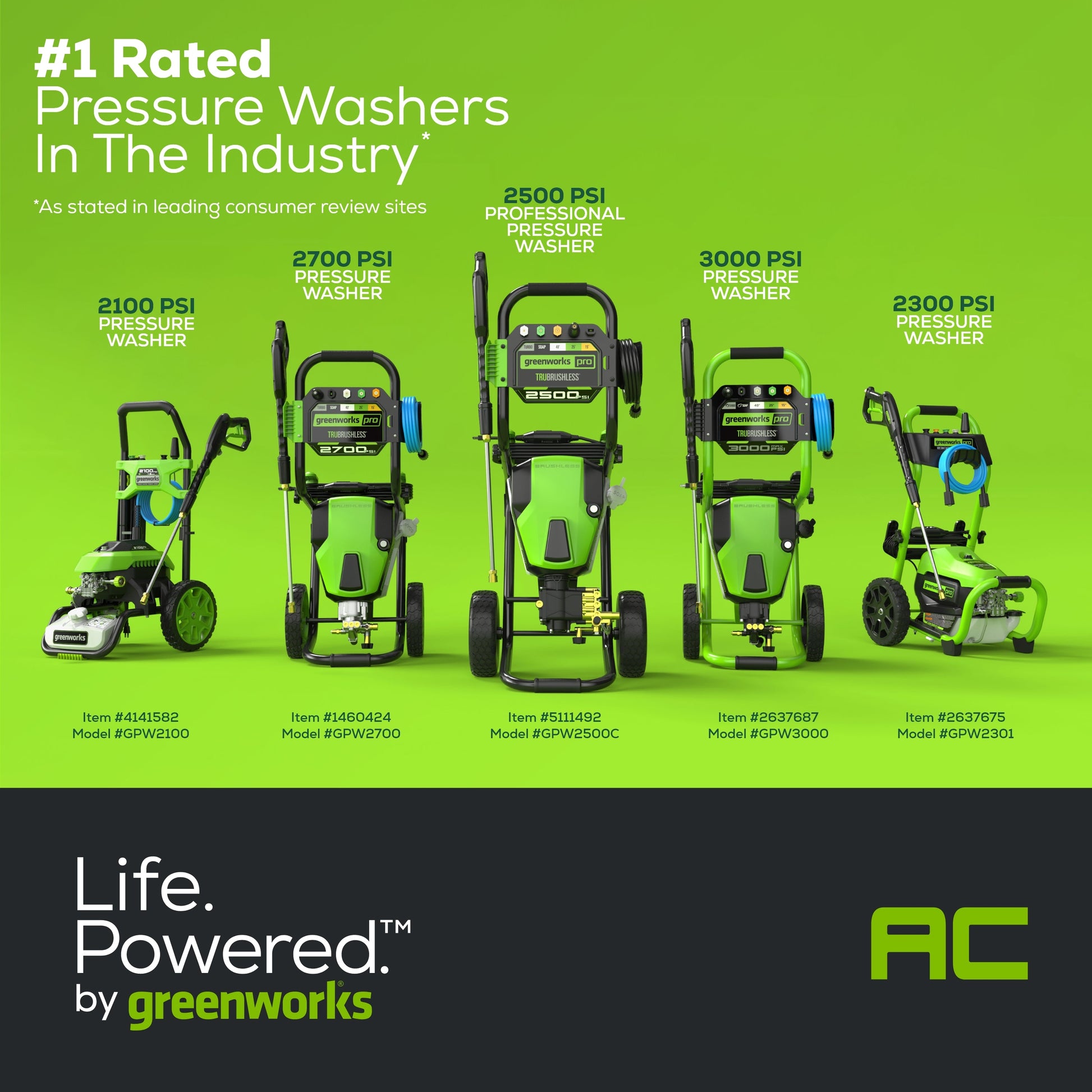 Who Makes Greenworks Pressure Washers